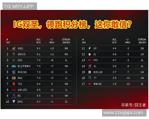 英雄联盟最新战况分析V5战队强势领跑TOP10榜单解析